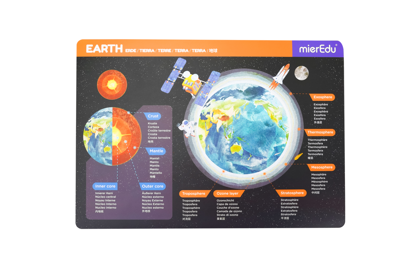 ME Magnetic Pad - Solar System