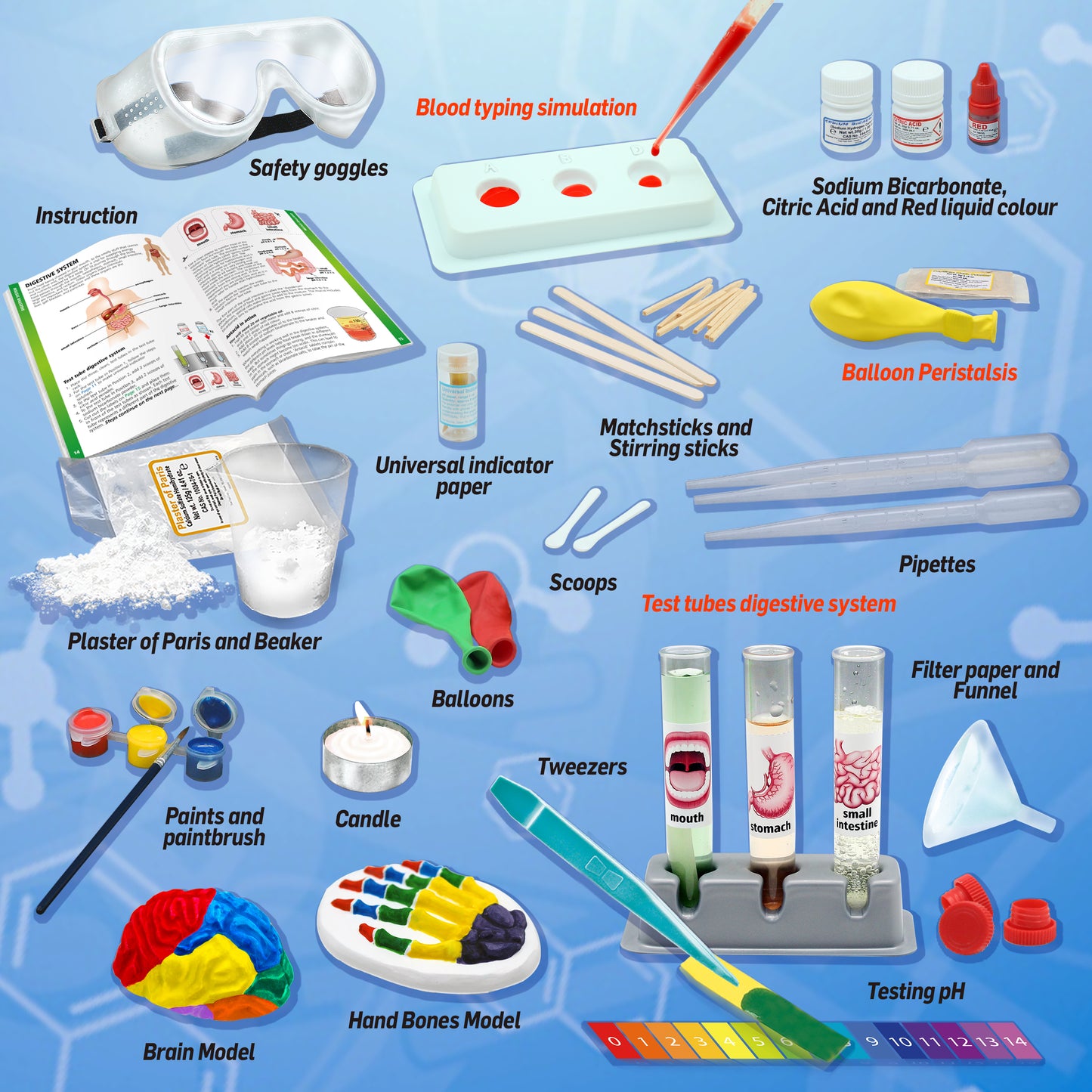 Medical Science